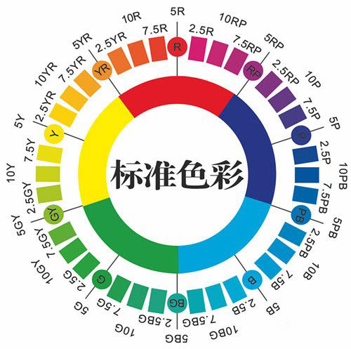建筑涂料调色记忆式及口诀